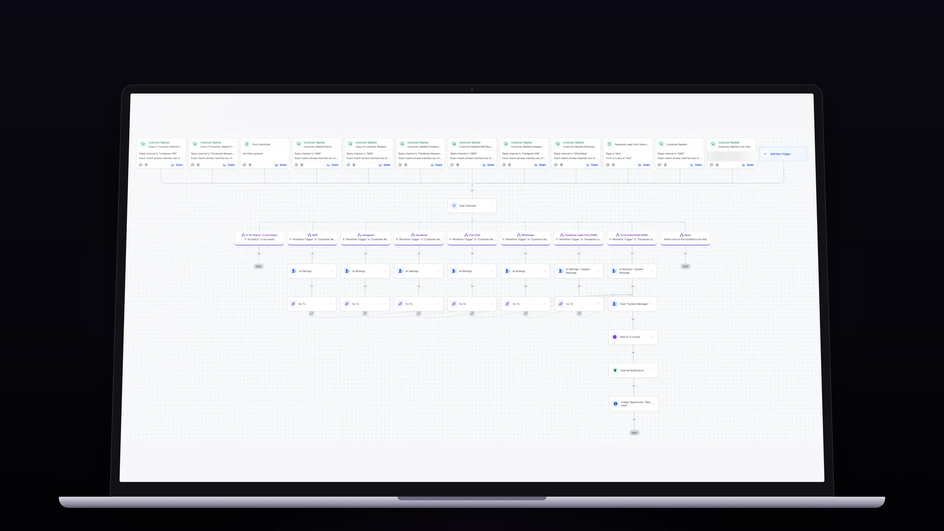 Multi-channel AI lead response workflow in GoHighLevel